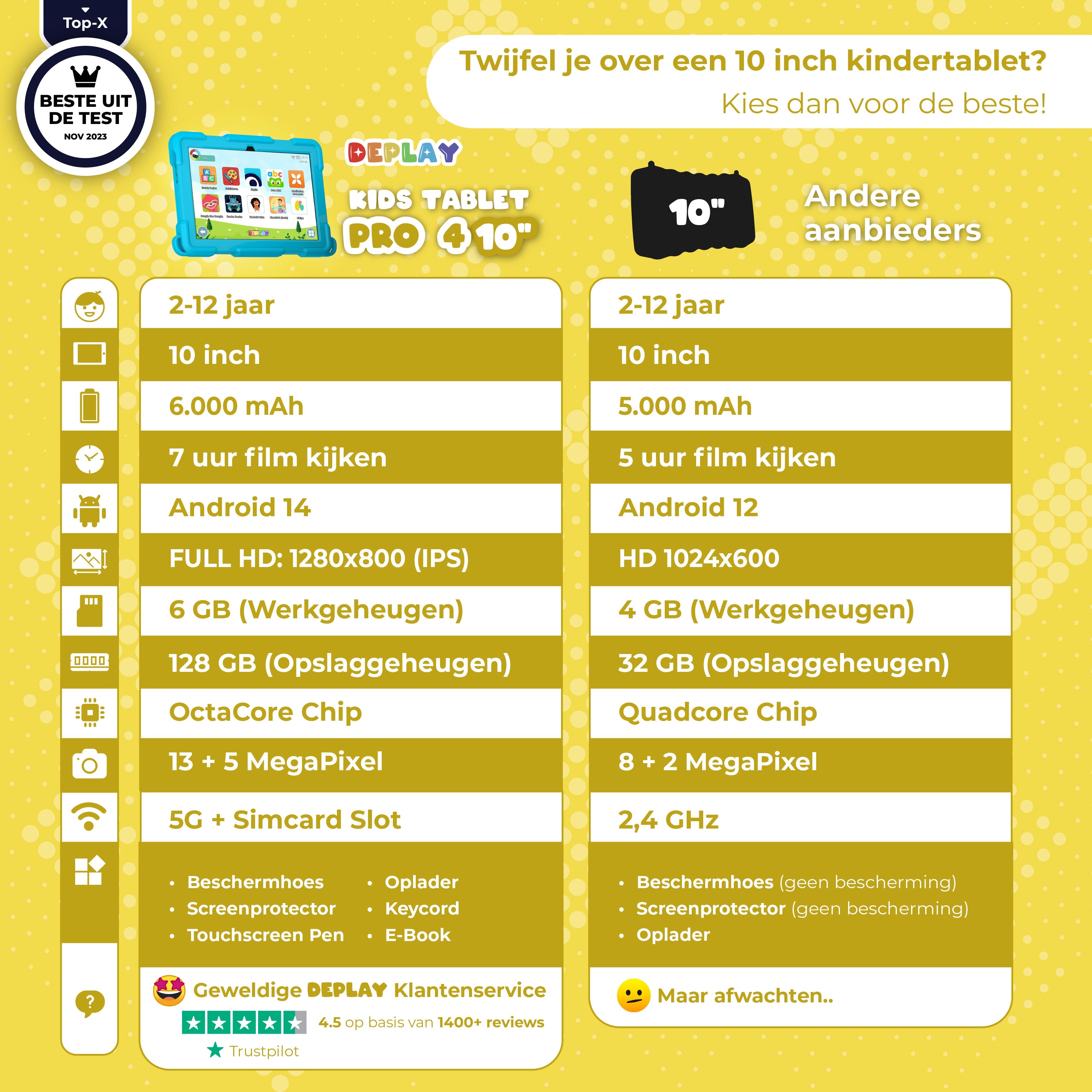 💻 Kindertablet vs. iPad: Wat is beter voor jouw kind (en je portemonnee)?